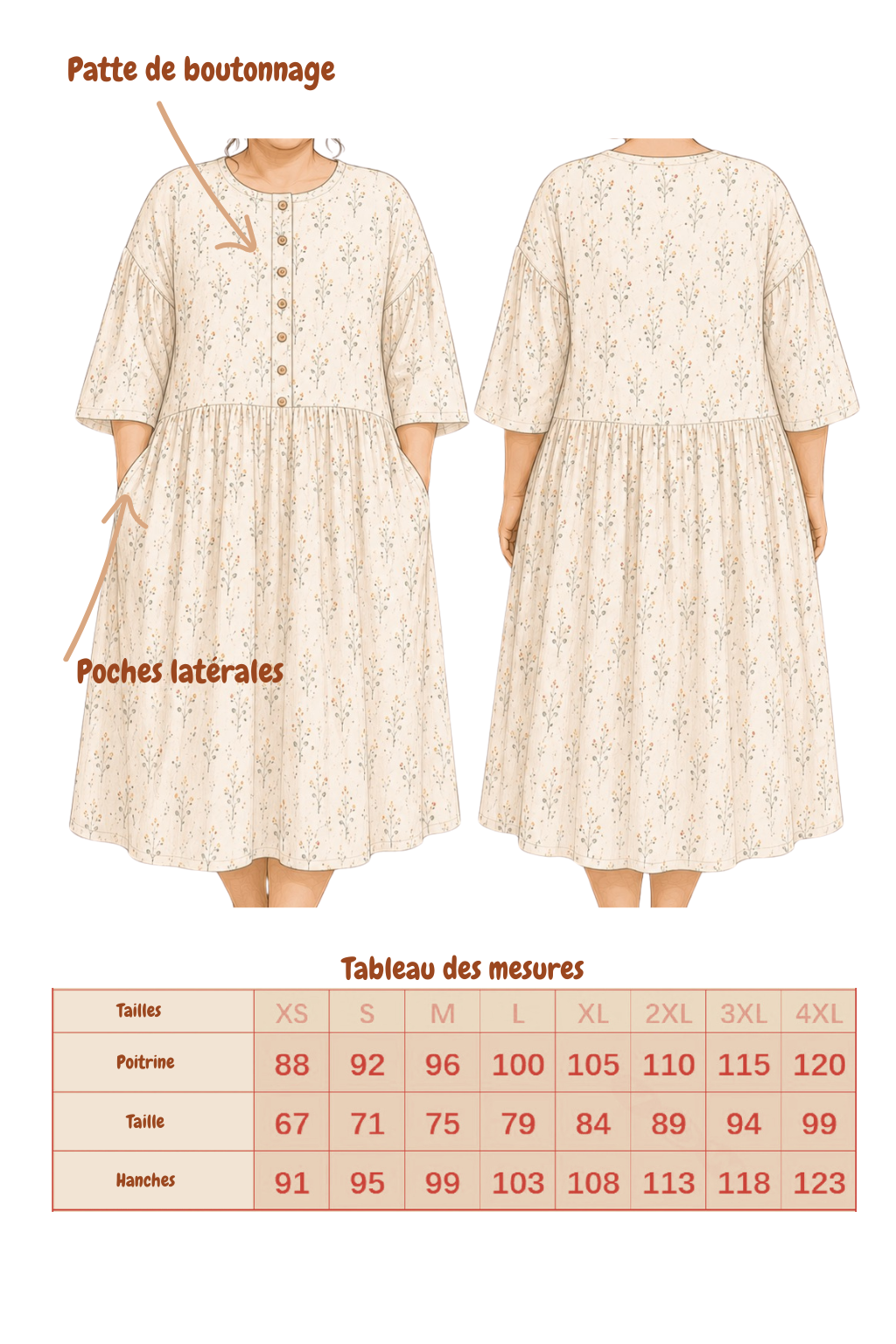 Patron de couture La robe Alice